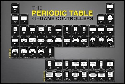 Periodic Table Of Game Controllers Framed Wall Art 18"