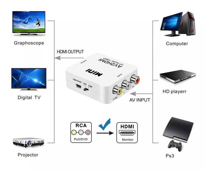 AV to HD Converter 1080P (UP Scaler)
