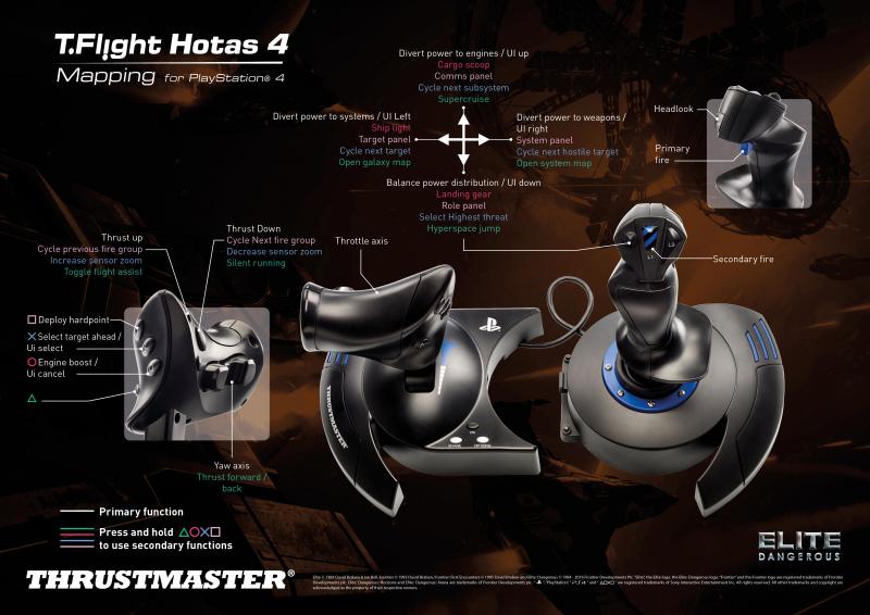 Thrustmaster T-Flight HOTAS 4 - Joystick and Throttle (Flight Simulator for PS4, PS5, PC)